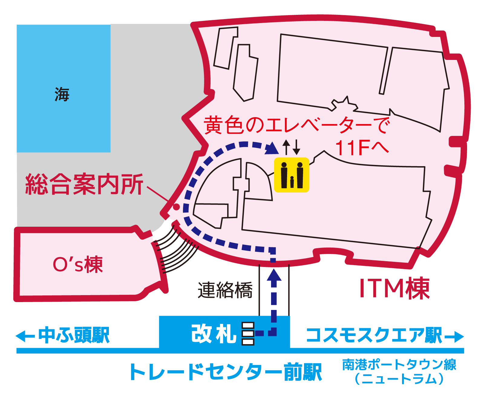 駅からのアクセスルート